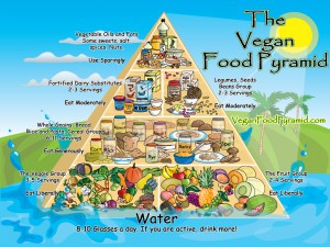 the-vegan-food-pyramid.jpg